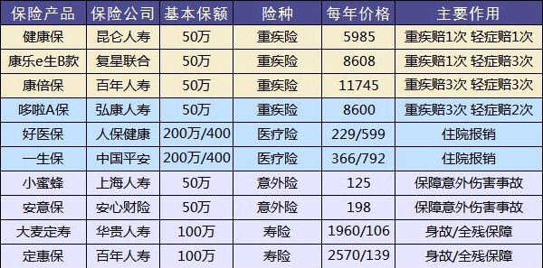 給孩子買保險(xiǎn)一定要避開(kāi)這些坑