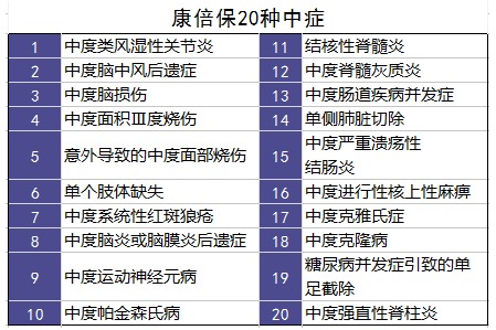 百年康倍保重疾險(xiǎn)好不好？值不值得買？