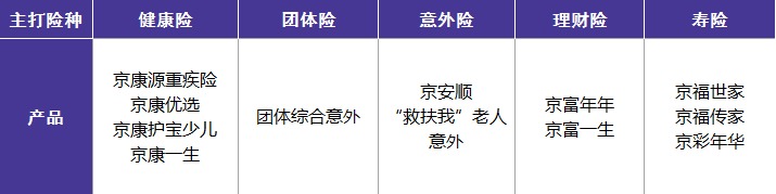 北京人壽公司好不好？有哪些優(yōu)缺點