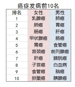 太平康愛(ài)衛(wèi)士老年防癌險(xiǎn)測(cè)評(píng)