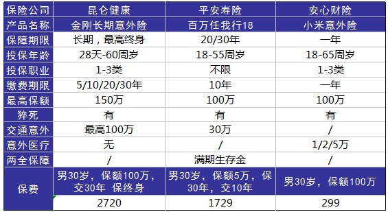 平安百萬任我行好不好，值不值得買？