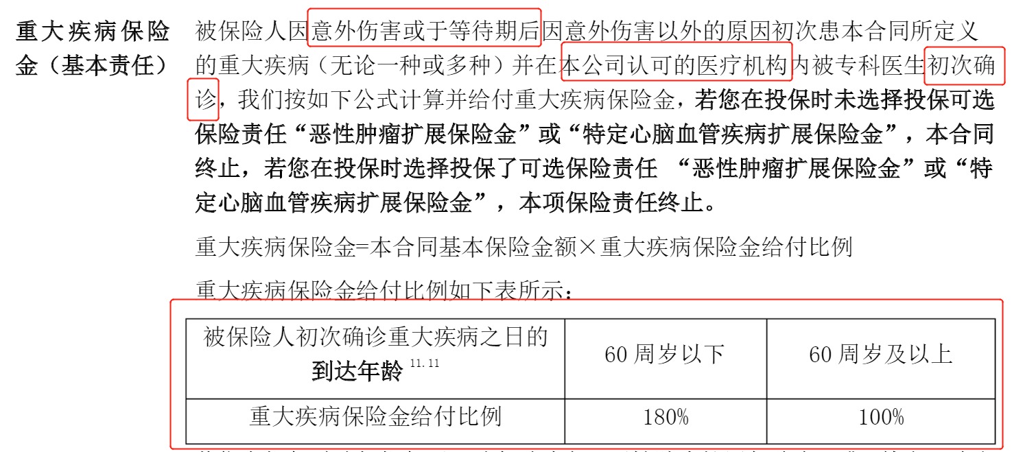 重疾險(xiǎn)挑選太復(fù)雜？那是你看不懂保險(xiǎn)條款！