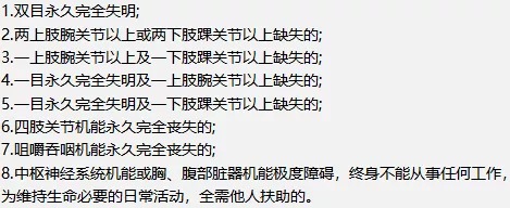 壽險(xiǎn)和意外險(xiǎn)都保身故有必要同時買嗎？