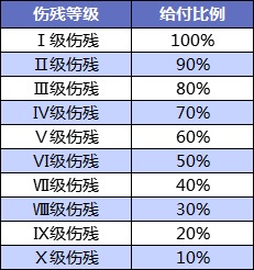 壽險(xiǎn)和意外險(xiǎn)都保身故有必要同時買嗎？