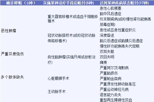 影響重疾險理賠的幾個細(xì)節(jié),你都知道嗎?