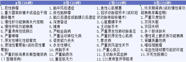 影響重疾險理賠的幾個細(xì)節(jié),你都知道嗎?