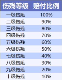 不同年齡段的人，意外險(xiǎn)這樣買(mǎi)才合適！