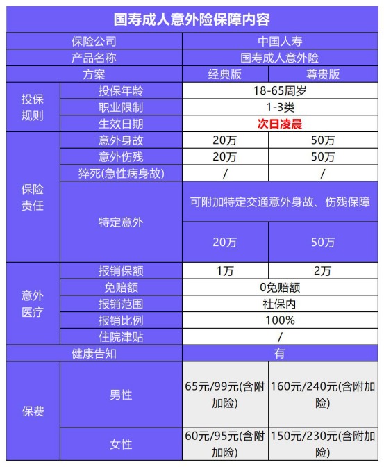 國壽成人意外險(xiǎn)產(chǎn)品測評