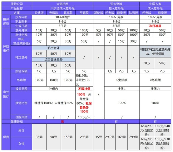 國壽成人意外險(xiǎn)產(chǎn)品測評