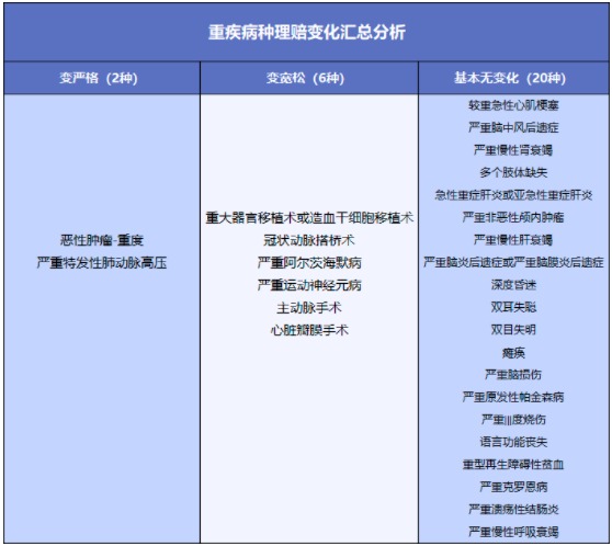 舊產(chǎn)品可按新規(guī)賠!買重疾險的好機會來了?