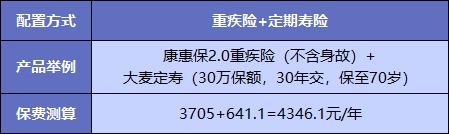  買重疾險(xiǎn)不加身故，真的省錢了嗎？
