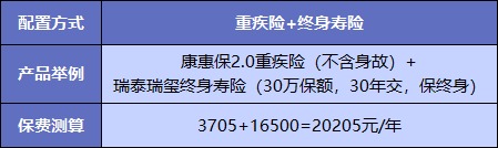  買重疾險(xiǎn)不加身故，真的省錢了嗎？