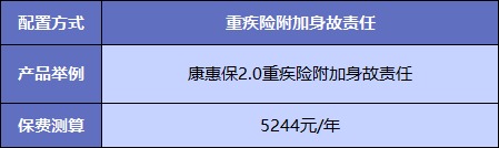  買重疾險(xiǎn)不加身故，真的省錢了嗎？