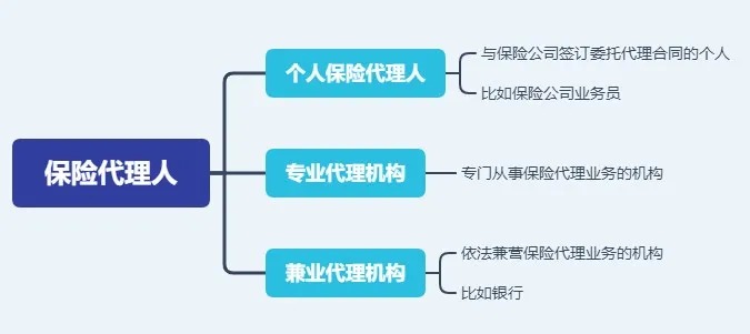 存款變保險(xiǎn)？關(guān)于保險(xiǎn)銷售你必須知道的真相！
