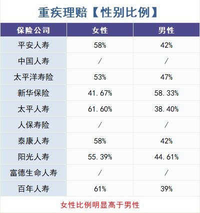 怎么買對(duì)重疾險(xiǎn)？看理賠數(shù)據(jù)！