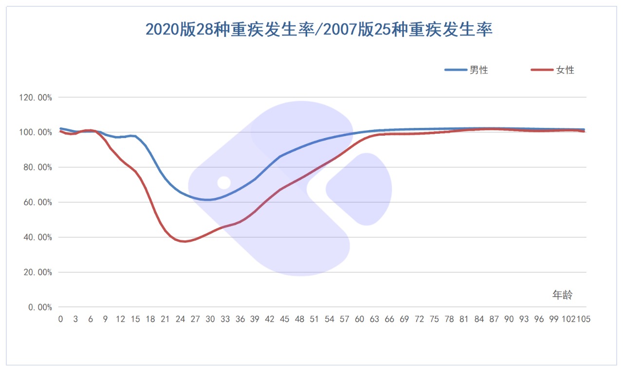 精算師告訴你：重疾險(xiǎn)到底要不要買！