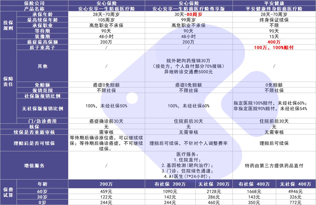 4月榜單 | 最值得買的醫(yī)療險(xiǎn)都在這里！