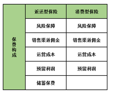 孩子保險怎么買？這5種類型產品只會多浪費錢，請遠離