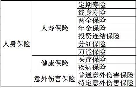人身保險有哪些分類？還不清楚的進(jìn)來看看！