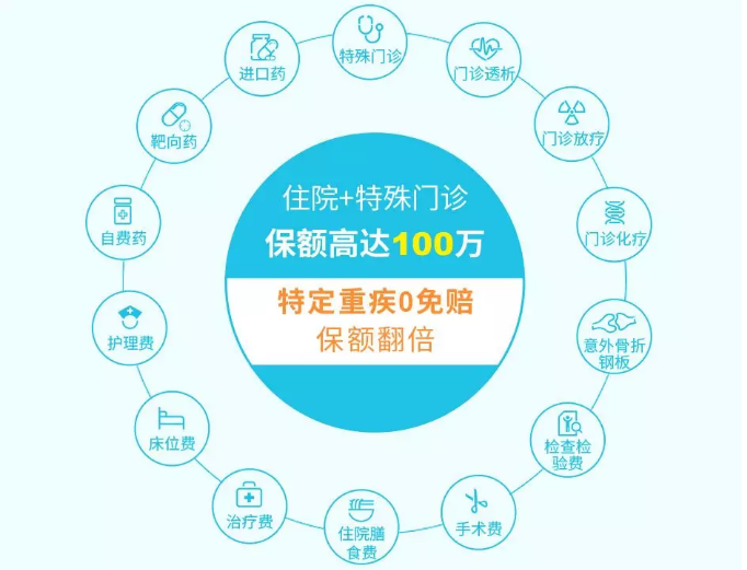 2019年熱銷百萬醫(yī)療險(xiǎn)深度測評(píng)：性價(jià)比最高是這款產(chǎn)品