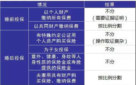 婚后財(cái)務(wù)隔離應(yīng)該怎么做？