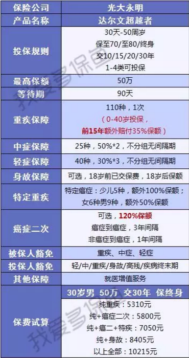 達(dá)爾文超越者怎么樣？值不值得購買