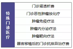 尊享e生值不值得購(gòu)買？