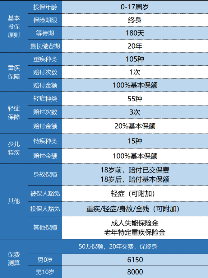 太平洋金福人生少兒版怎么樣 值不值得購(gòu)買