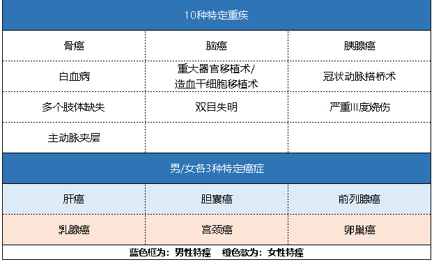 新華健康無(wú)憂C3成人版怎么樣 有什么特點(diǎn)？