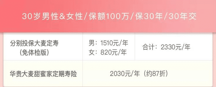 華貴大麥甜蜜家定期壽險(xiǎn)有什么特點(diǎn) 值不值得購(gòu)買(mǎi)?