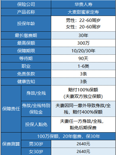 華貴大麥甜蜜家定期壽險(xiǎn)有什么特點(diǎn) 值不值得購(gòu)買(mǎi)?