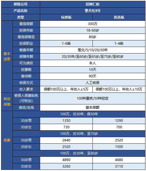 擎天柱3號定期壽險(xiǎn)有什么特點(diǎn) 靠不靠譜？