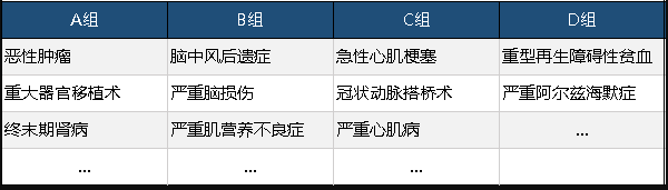  工銀安盛御享人生重疾險(xiǎn)值不值得買(mǎi)？